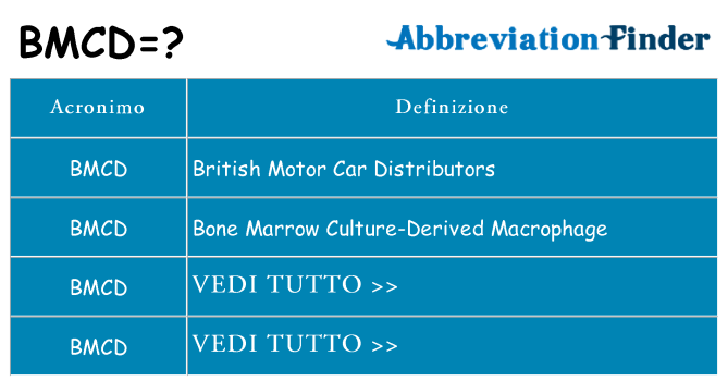 Che cosa significa l'acronimo bmcd