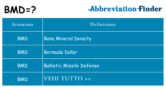 Che cosa significa l'acronimo bmd