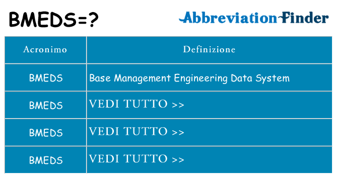 Che cosa significa l'acronimo bmeds