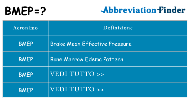 Che cosa significa l'acronimo bmep