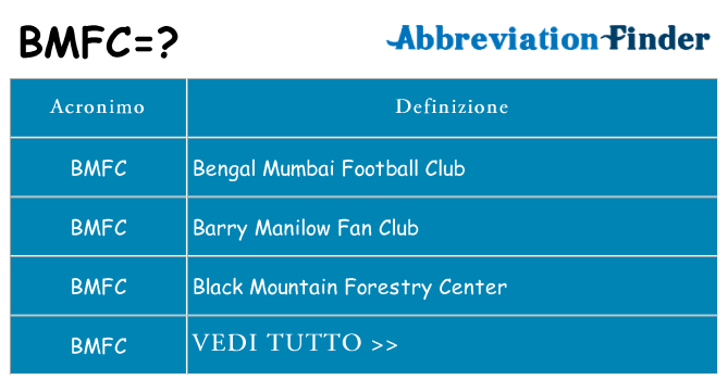 Che cosa significa l'acronimo bmfc