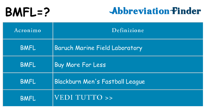 Che cosa significa l'acronimo bmfl