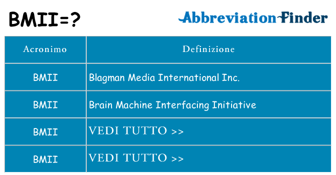 Che cosa significa l'acronimo bmii