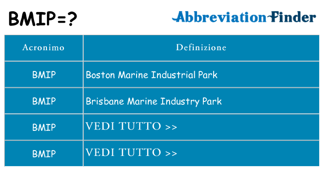 Che cosa significa l'acronimo bmip