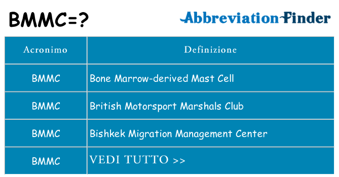 Che cosa significa l'acronimo bmmc