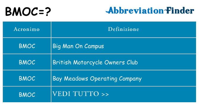 Che cosa significa l'acronimo bmoc