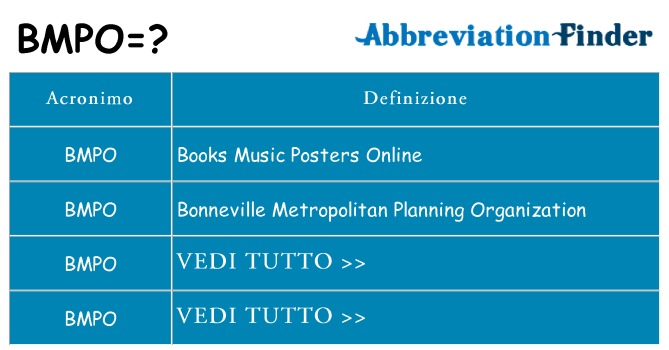 Che cosa significa l'acronimo bmpo