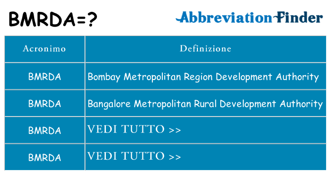 Che cosa significa l'acronimo bmrda