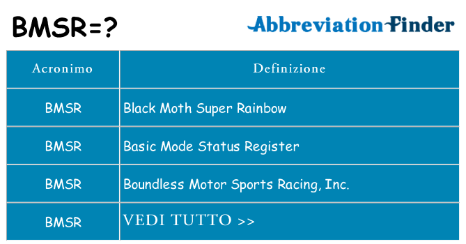 Che cosa significa l'acronimo bmsr