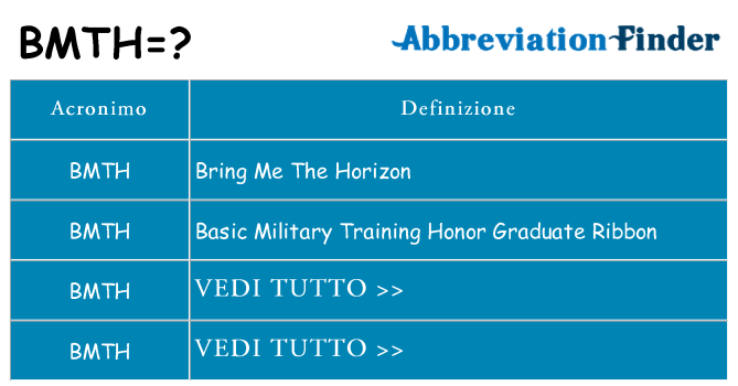 Che cosa significa l'acronimo bmth