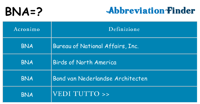 Che cosa significa l'acronimo bna