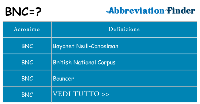 Che cosa significa l'acronimo bnc