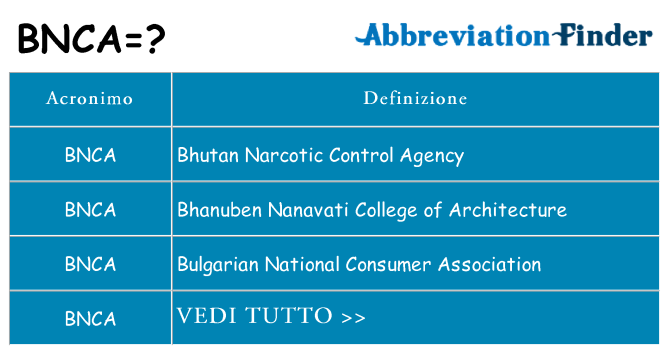 Che cosa significa l'acronimo bnca