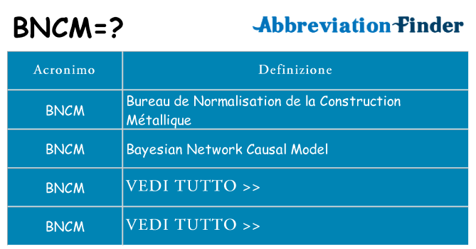 Che cosa significa l'acronimo bncm