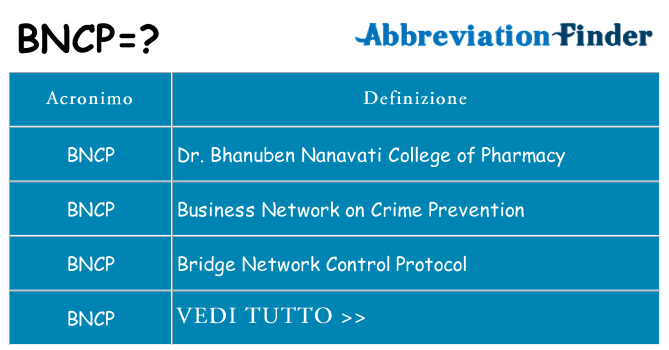 Che cosa significa l'acronimo bncp