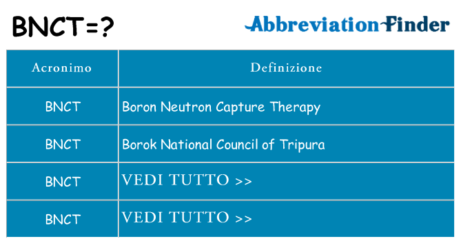 Che cosa significa l'acronimo bnct