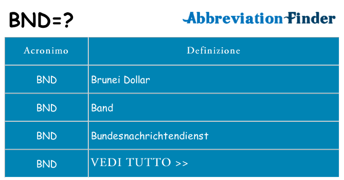 Che cosa significa l'acronimo bnd