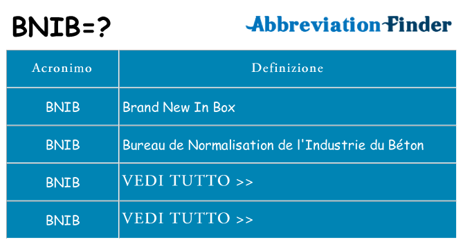 Che cosa significa l'acronimo bnib