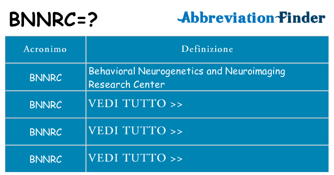 Che cosa significa l'acronimo bnnrc