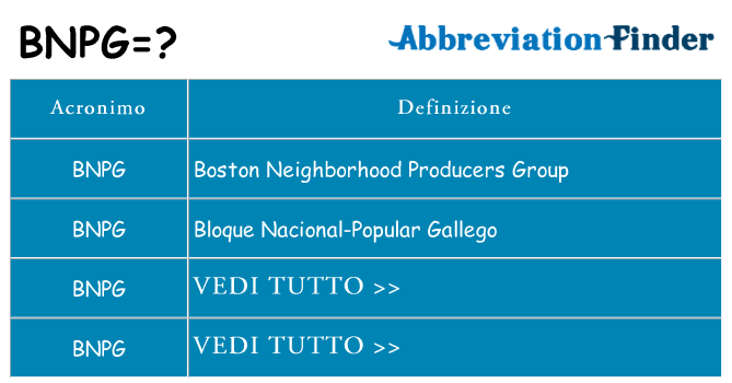 Che cosa significa l'acronimo bnpg