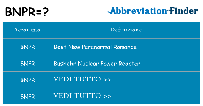 Che cosa significa l'acronimo bnpr