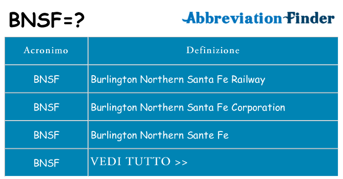 Che cosa significa l'acronimo bnsf