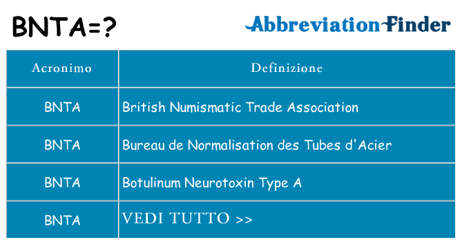 Che cosa significa l'acronimo bnta