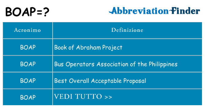 Che cosa significa l'acronimo boap
