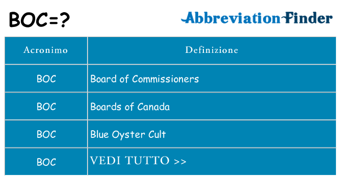 Che cosa significa l'acronimo boc