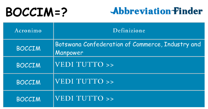 Che cosa significa l'acronimo boccim