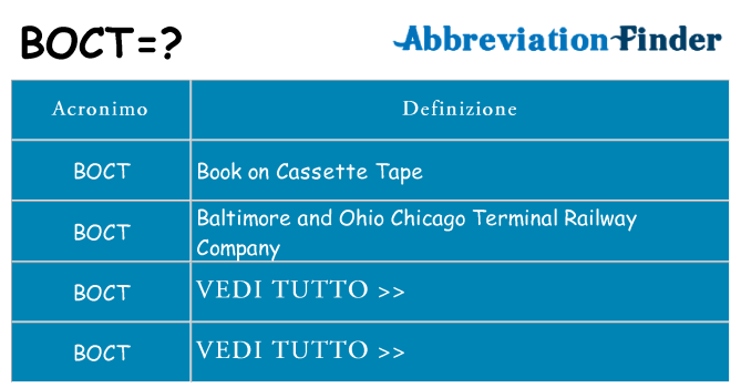 Che cosa significa l'acronimo boct