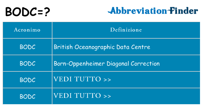 Che cosa significa l'acronimo bodc