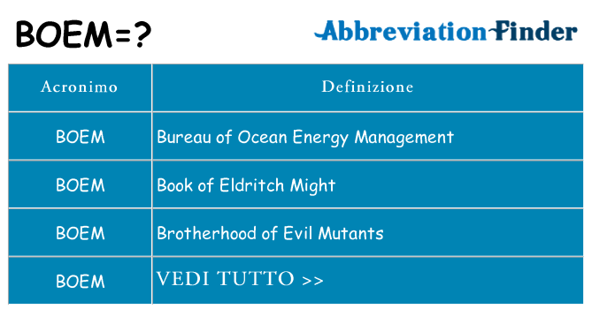 Che cosa significa l'acronimo boem