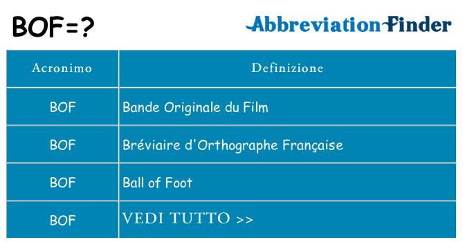 Che cosa significa l'acronimo bof