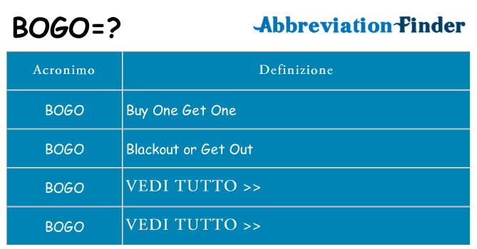 Che cosa significa l'acronimo bogo