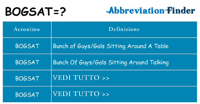 Che cosa significa l'acronimo bogsat