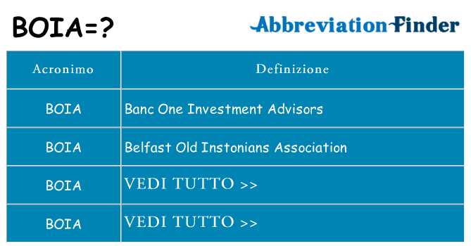 Che cosa significa l'acronimo boia