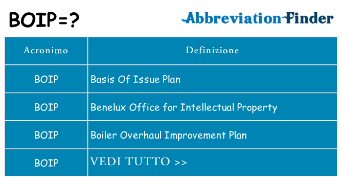 Che cosa significa l'acronimo boip