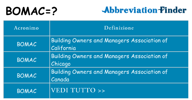 Che cosa significa l'acronimo bomac