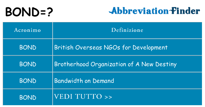 Che cosa significa l'acronimo bond