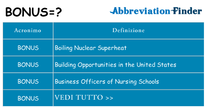 Che cosa significa l'acronimo bonus