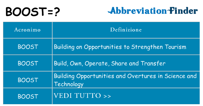 Che cosa significa l'acronimo boost