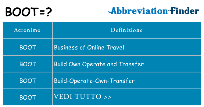 Che cosa significa l'acronimo boot