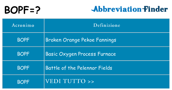Che cosa significa l'acronimo bopf