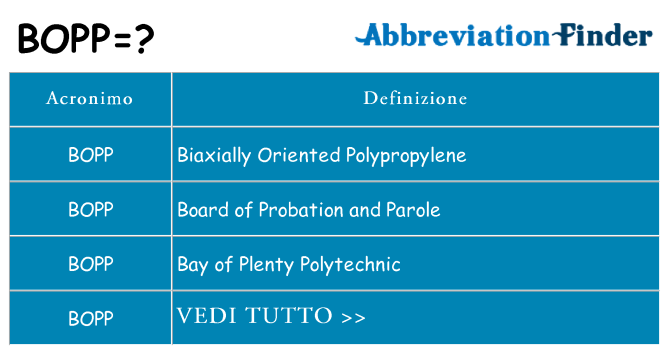 Che cosa significa l'acronimo bopp