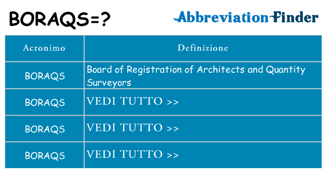Che cosa significa l'acronimo boraqs
