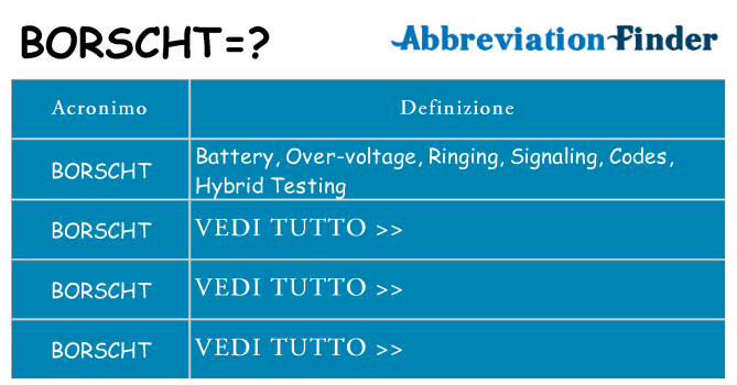 Che cosa significa l'acronimo borscht