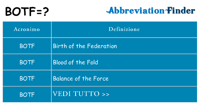 Che cosa significa l'acronimo botf
