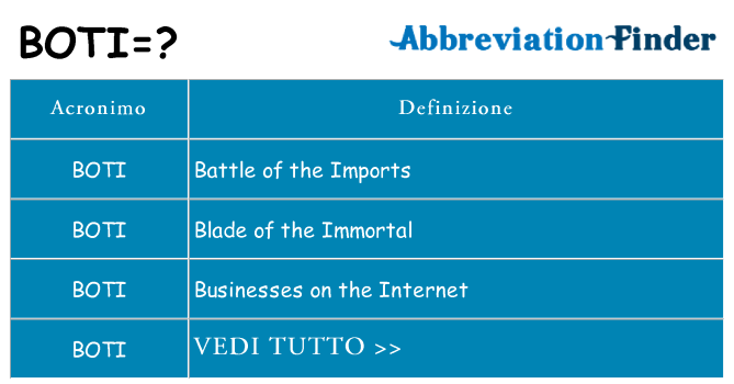 Che cosa significa l'acronimo boti