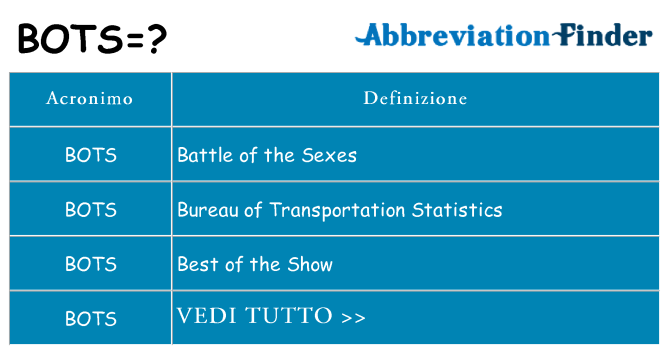 Che cosa significa l'acronimo bots